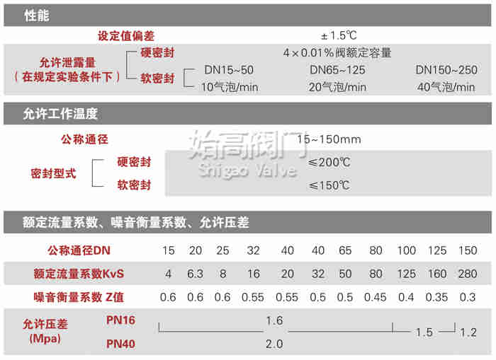 ����ʽ�ضȿ����y��s��