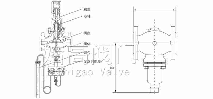 ����ʽ�ضȿ����y��s�ͳߴ�