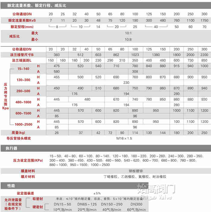 ����ʽ�����{(di��o)��(ji��)�y���܈D