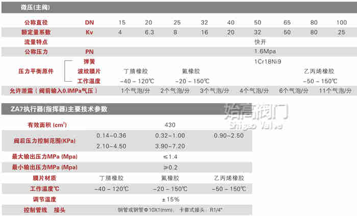 ����ʽ΢�������y���܈D