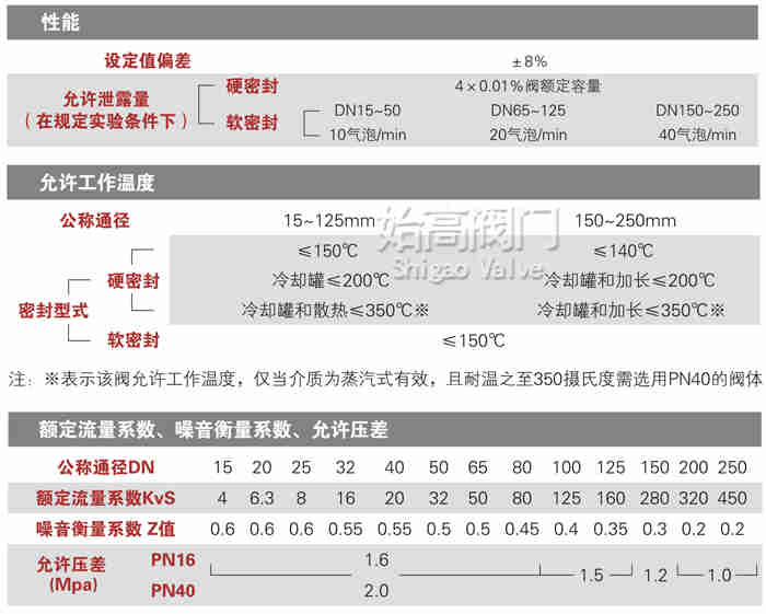 ����ʽ����(������y�_(k��i))�����y���܈D