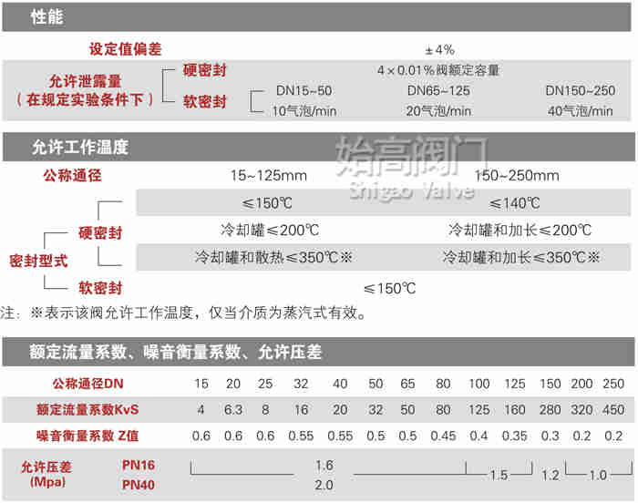 ����ʽ(�yǰ)���������yָ�]�����܈D