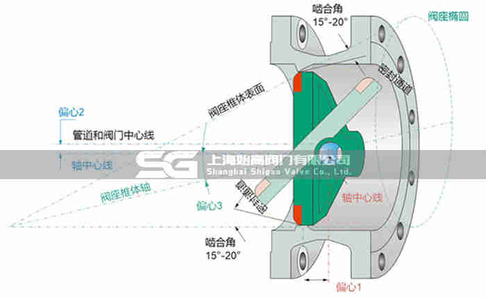 ����(bi��o)��(du��)�A��ƫ��Ӳ�ܷ���yԭ��D