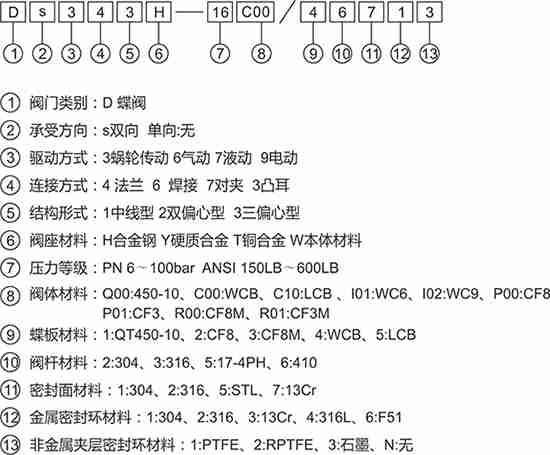 ����(bi��o)��(du��)�A��ƫ��Ӳ�ܷ���y��̖(h��o)���ƈD