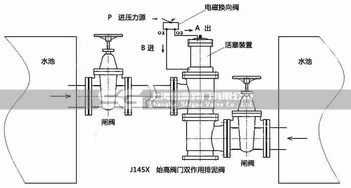 J145X늴�Һ����ͨ�����y���b�D
