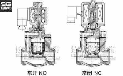 SGZ/ZCZ����ʽ����늴��y�Y(ji��)��(g��u)