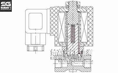 �߉�ֱ��(d��ng)ʽ늴��y�Y(ji��)��(g��u)
