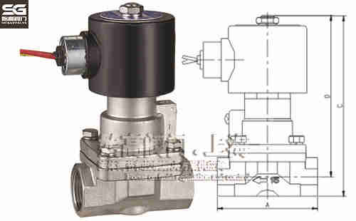 PS螺紋蒸汽電磁閥 PS螺紋蒸汽電磁閥
