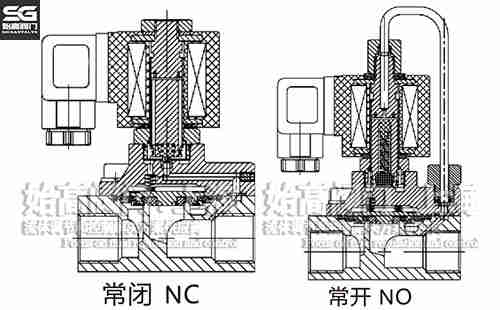 �Ȍ�(d��o)ĤƬʽ�߉�늴��y�Y(ji��)��(g��u)
