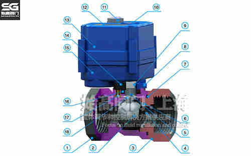 UPVC΢��늄�(d��ng)���y�Y(ji��)��(g��u)