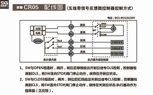 ΢��늄�(d��ng)���yCR05�Ӿ��D