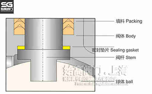 ȼ?x��)����y�����ܷ�Y(ji��)��(g��u)