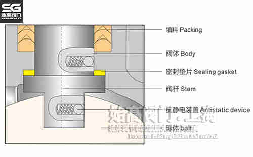 ȼ?x��)����y��(d��o)늽Y(ji��)��(g��u)