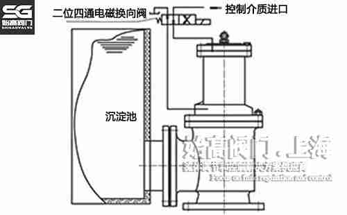 J744X��ʽҺ�������y���bʾ��D
