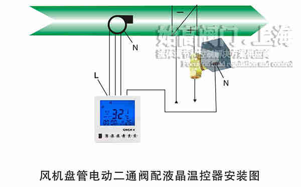 �L(f��ng)�C(j��)�P(p��n)��늄�(d��ng)��ͨ�y��Һ���ؿ������b�D