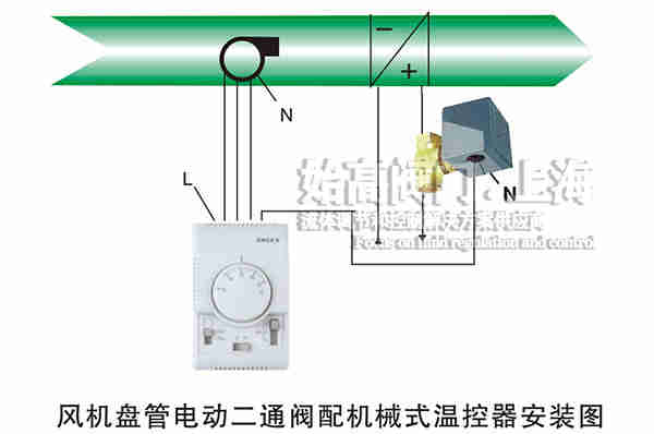 �L(f��ng)�C(j��)�P(p��n)��늄�(d��ng)��ͨ�y��C(j��)еʽ�ؿ������b�D