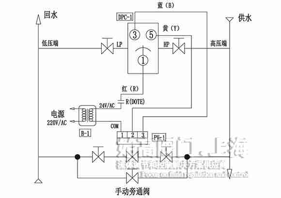 늄�(d��ng)��ͨ�y������ͨϵ�y(t��ng)���b2