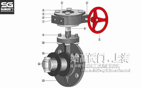 ΁݆���ϵ��y�Y(ji��)��(g��u)