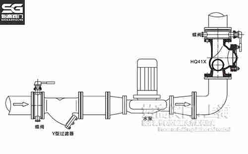 �����L��ʽֹ���y���bʾ��D