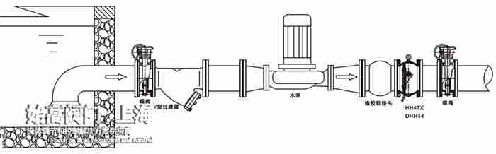 ��ʽ���_ֹ���y���bʾ��D