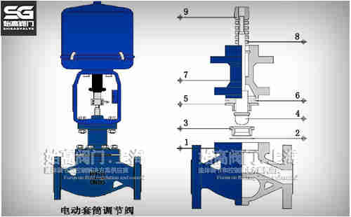 늄���Ͳ�{(di��o)��(ji��)�y�Y(ji��)��(g��u)ʾ��