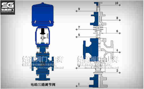電動(dòng)三通調(diào)節(jié)閥結(jié)構(gòu)圖 電動(dòng)三通調(diào)節(jié)閥結(jié)構(gòu)圖