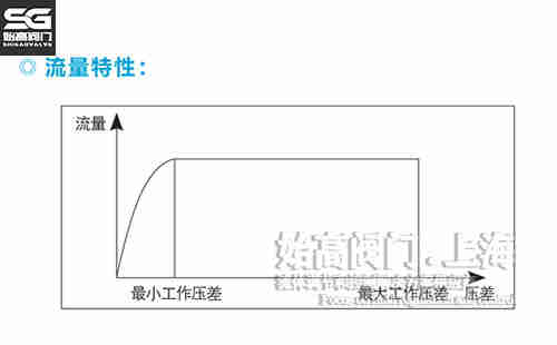 �������ԈD