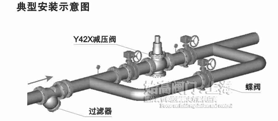 ����ʽˮ�Üp���y���bʾ��D